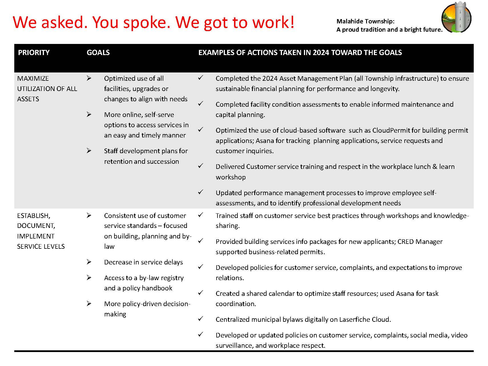 2024 Strat Plan Update